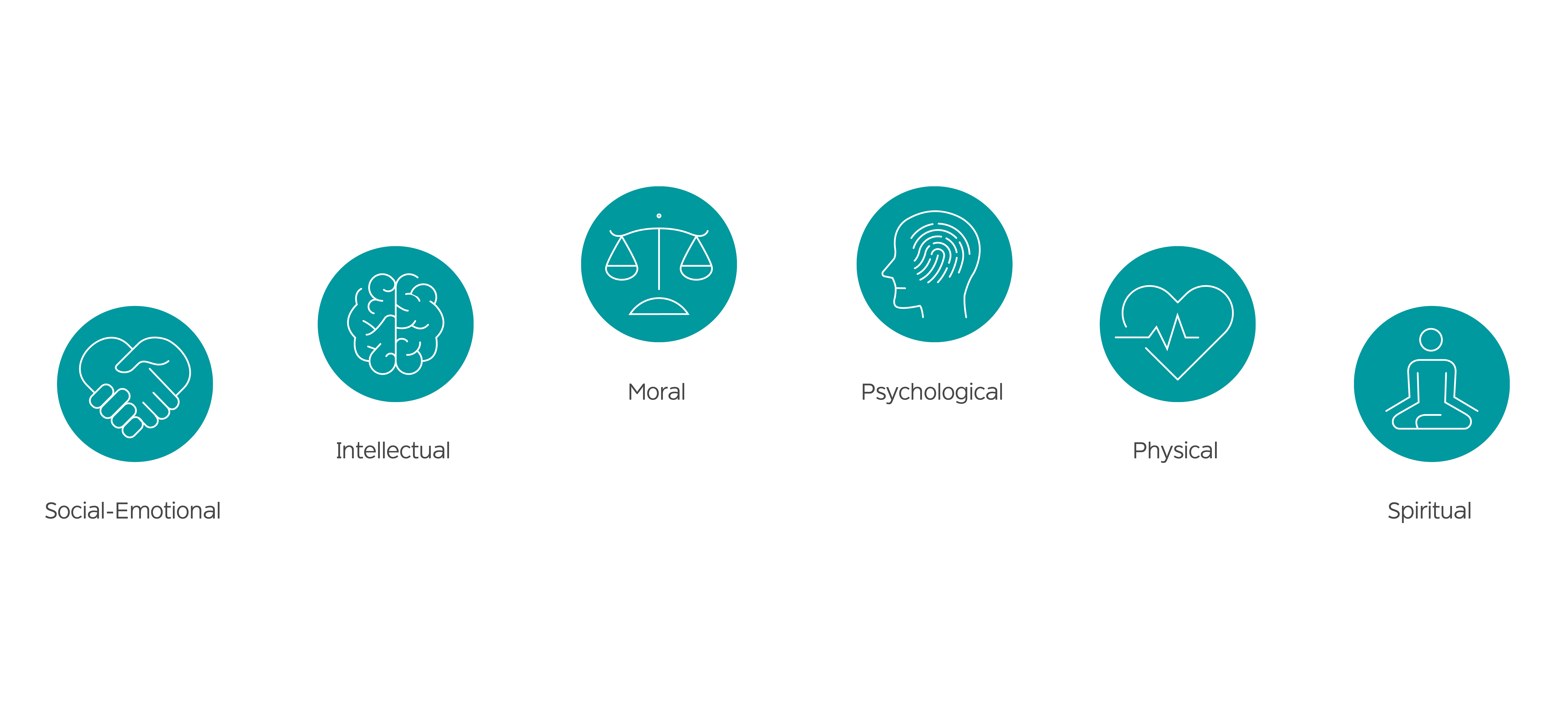 MooreCo Thrive Philosophy Icons