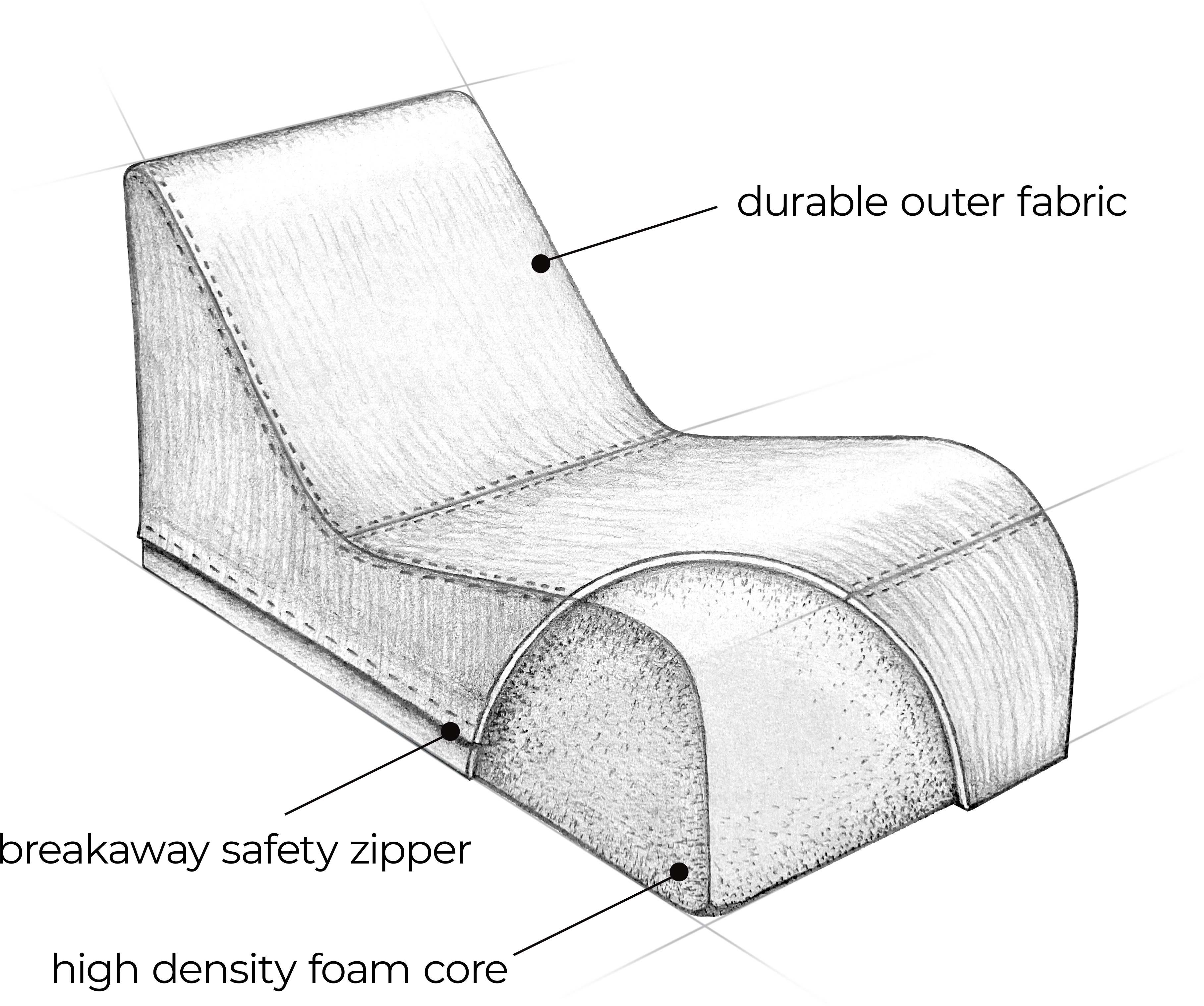 drawing to show how all foam soft seating is made